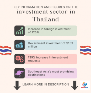 Thailand: A Rising Hub for Global Investment in 2025